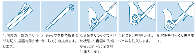 インクリアの使い方